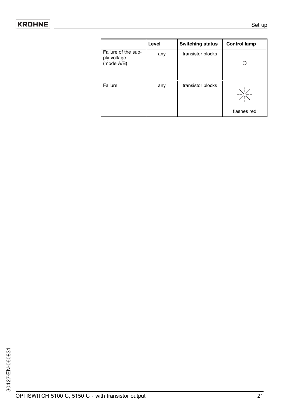 KROHNE OPTISWITCH 5100C Transistor EN User Manual | Page 21 / 32