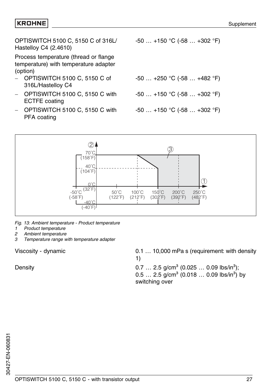 KROHNE OPTISWITCH 5100C Transistor EN User Manual | Page 27 / 32
