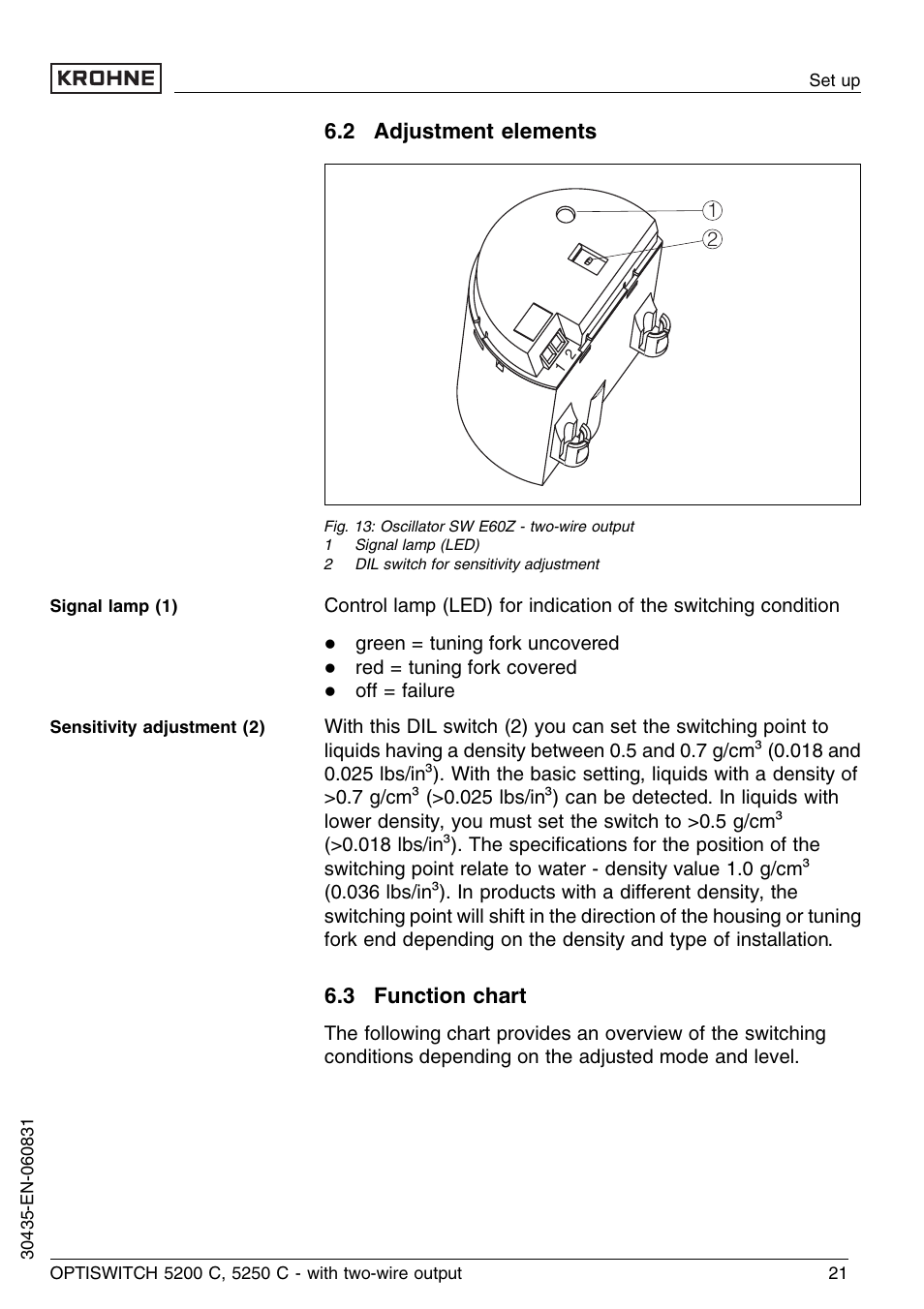 2 adjustment elements, 3 function chart | KROHNE OPTISWITCH 5200C 2wire EN User Manual | Page 21 / 36