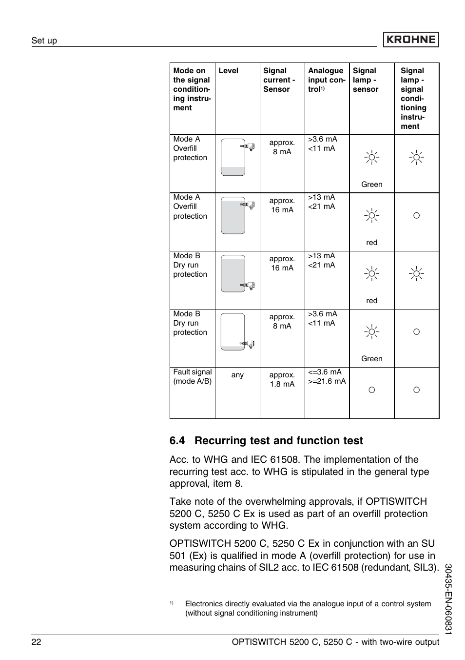 4 recurring test and function test | KROHNE OPTISWITCH 5200C 2wire EN User Manual | Page 22 / 36