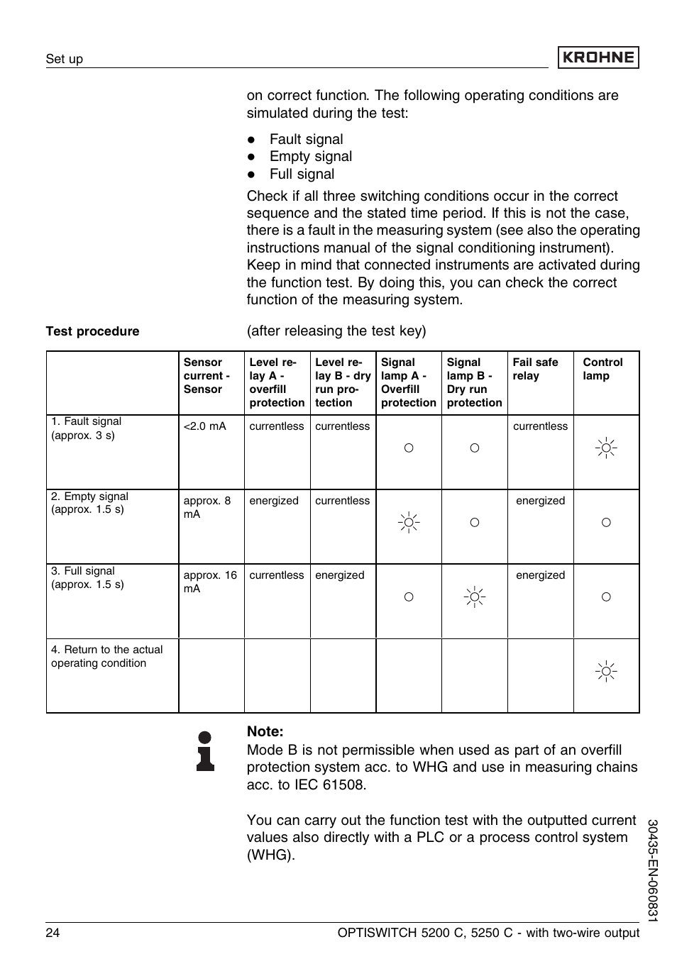 KROHNE OPTISWITCH 5200C 2wire EN User Manual | Page 24 / 36