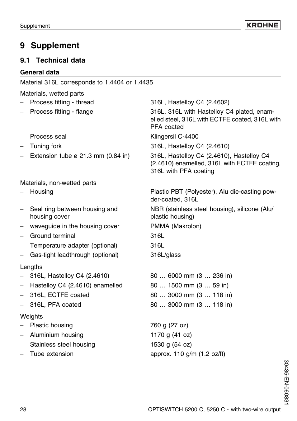 9 supplement, 1 technical data | KROHNE OPTISWITCH 5200C 2wire EN User Manual | Page 28 / 36