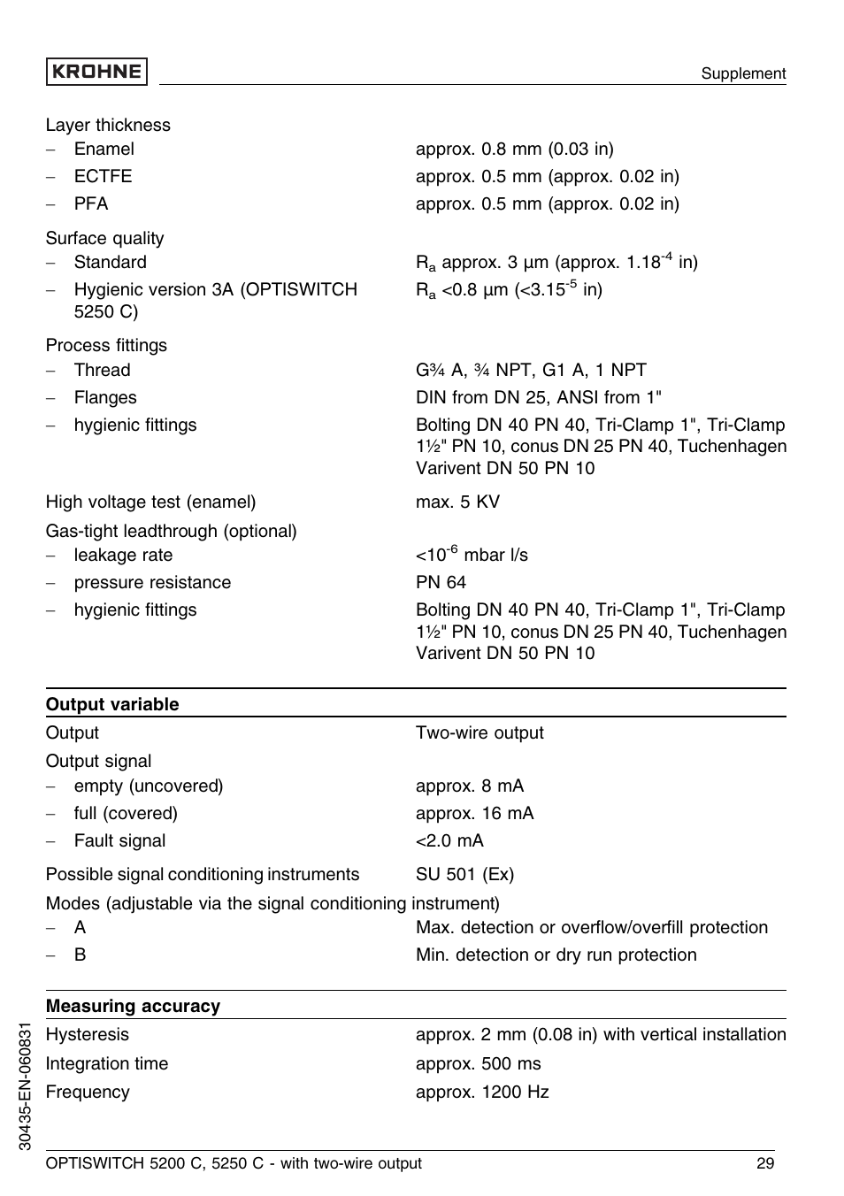 KROHNE OPTISWITCH 5200C 2wire EN User Manual | Page 29 / 36