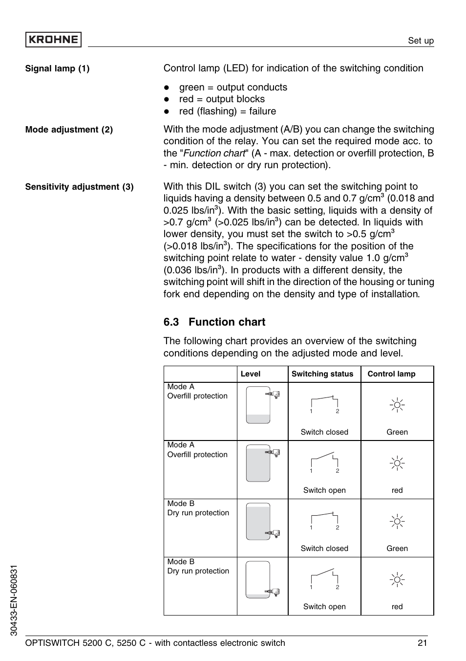 3 function chart | KROHNE OPTISWITCH 5200C Contactless EN User Manual | Page 21 / 36