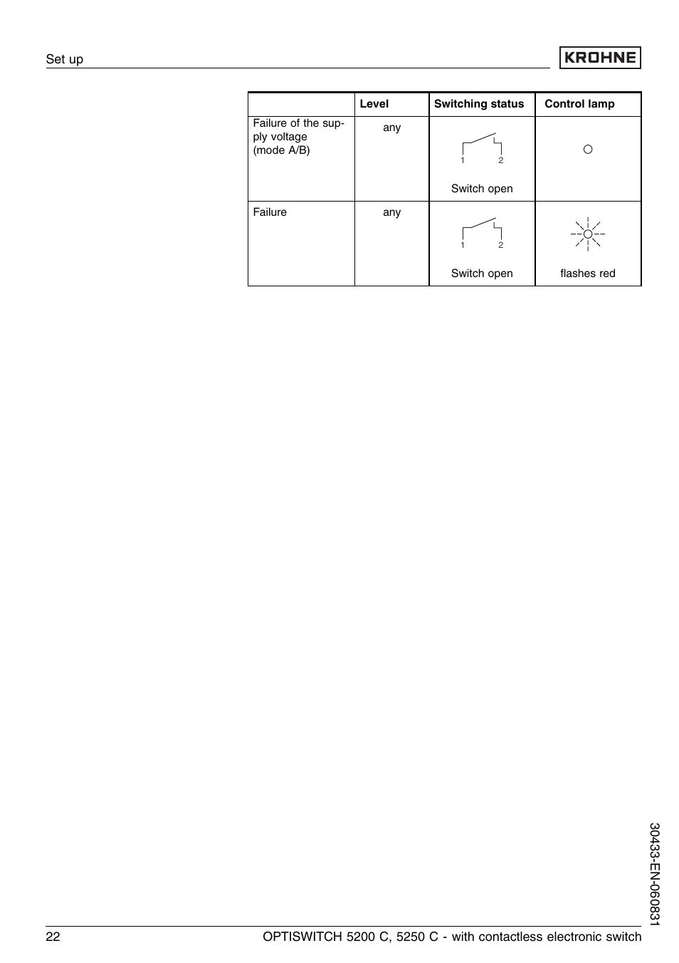 KROHNE OPTISWITCH 5200C Contactless EN User Manual | Page 22 / 36
