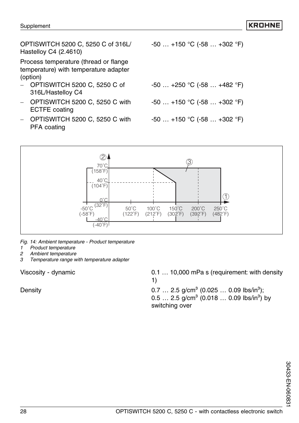 KROHNE OPTISWITCH 5200C Contactless EN User Manual | Page 28 / 36