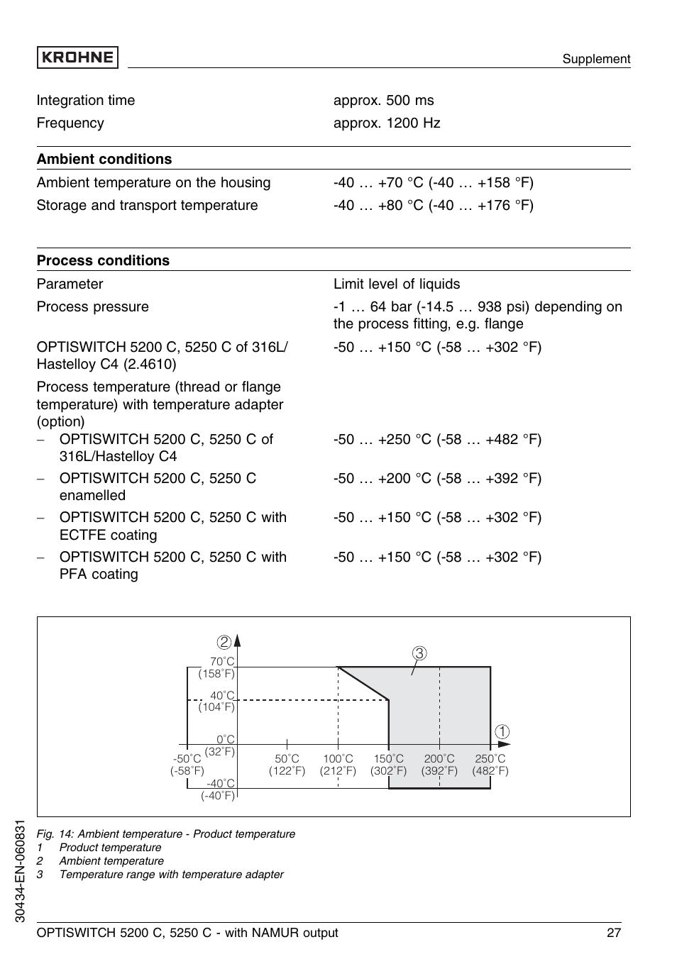 KROHNE OPTISWITCH 5200C Namur EN User Manual | Page 27 / 36