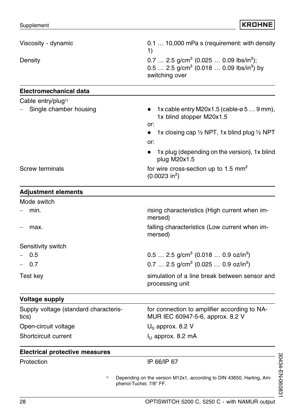 KROHNE OPTISWITCH 5200C Namur EN User Manual | Page 28 / 36