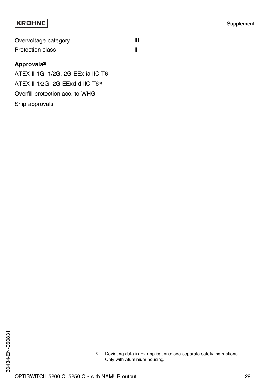 KROHNE OPTISWITCH 5200C Namur EN User Manual | Page 29 / 36