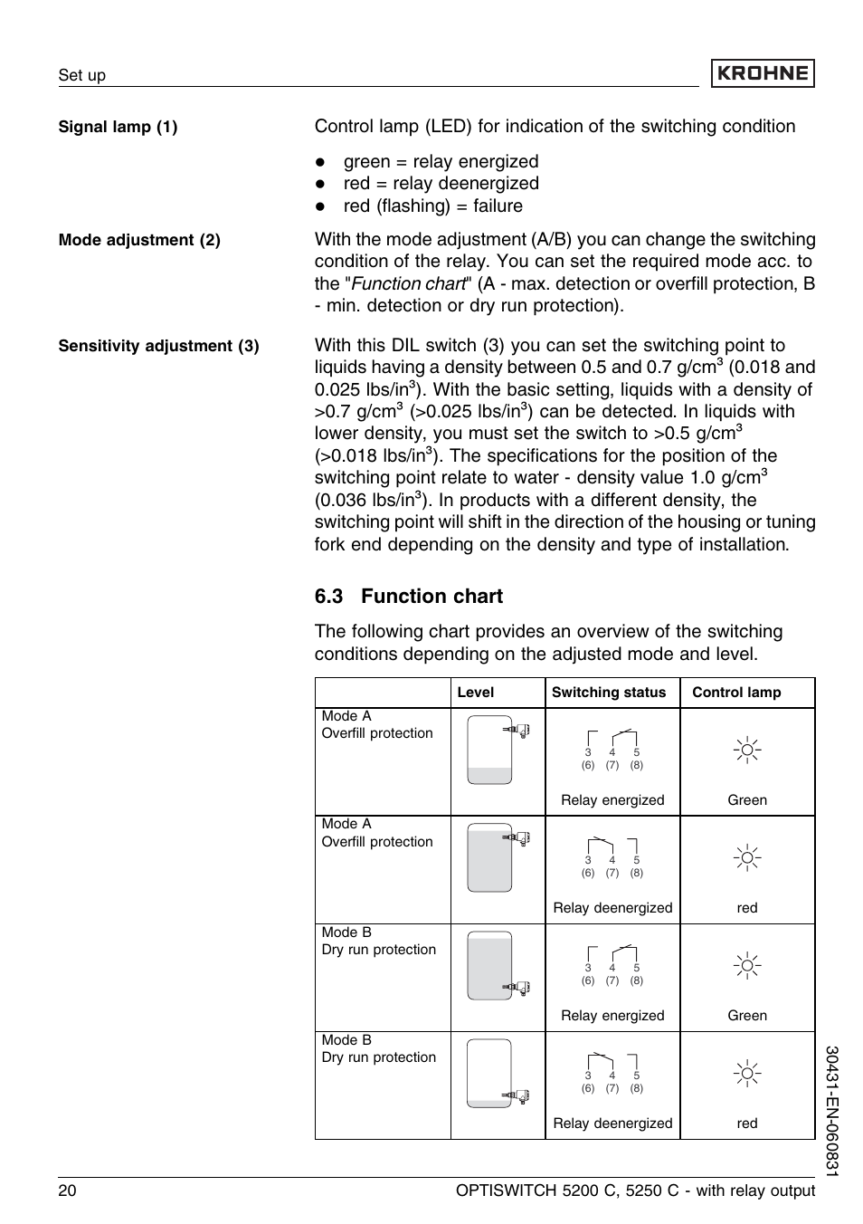 3 function chart, Green = relay energized, Red = relay deenergized | KROHNE OPTISWITCH 5200C Relay EN User Manual | Page 20 / 36
