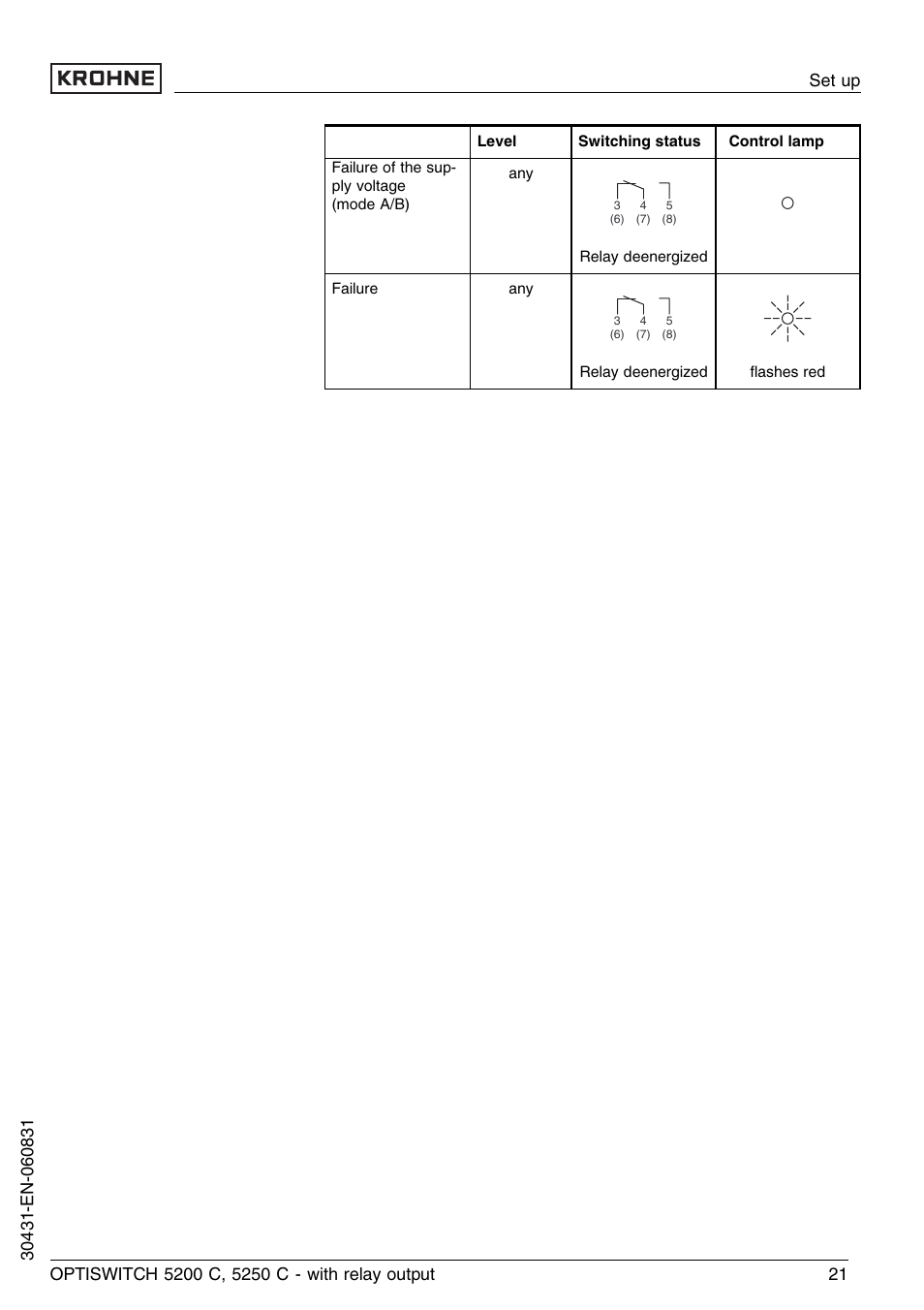 KROHNE OPTISWITCH 5200C Relay EN User Manual | Page 21 / 36