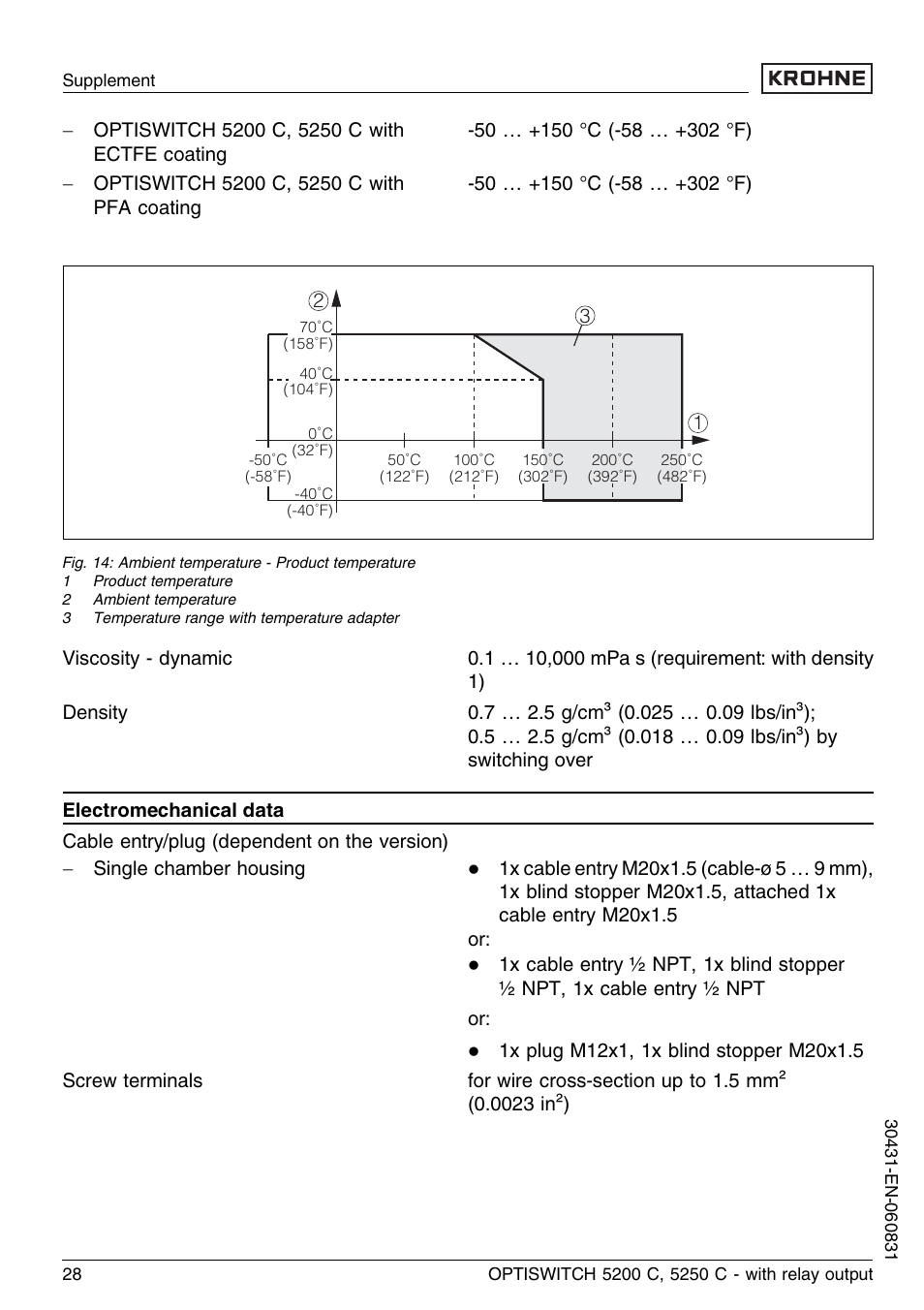 KROHNE OPTISWITCH 5200C Relay EN User Manual | Page 28 / 36