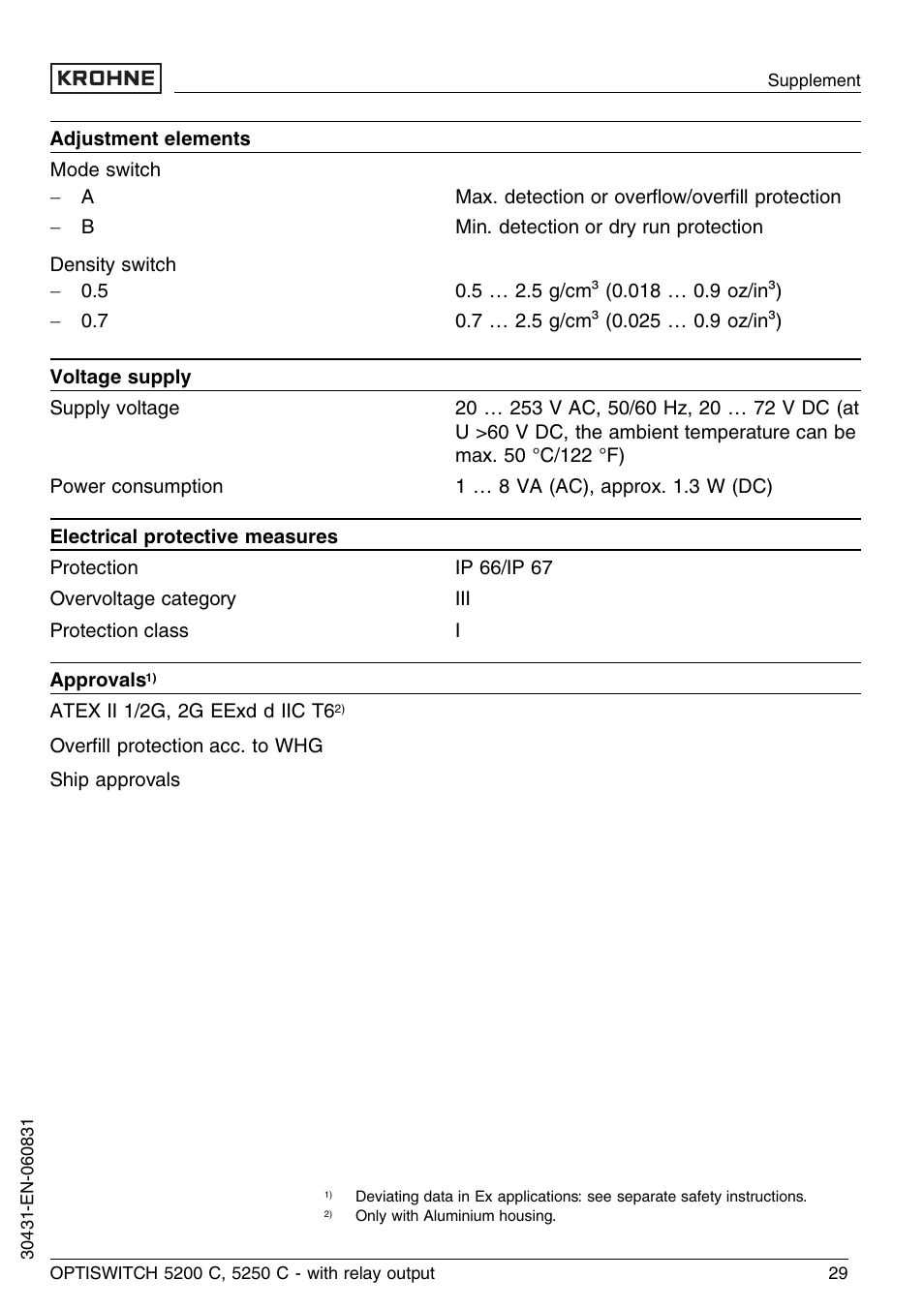 KROHNE OPTISWITCH 5200C Relay EN User Manual | Page 29 / 36