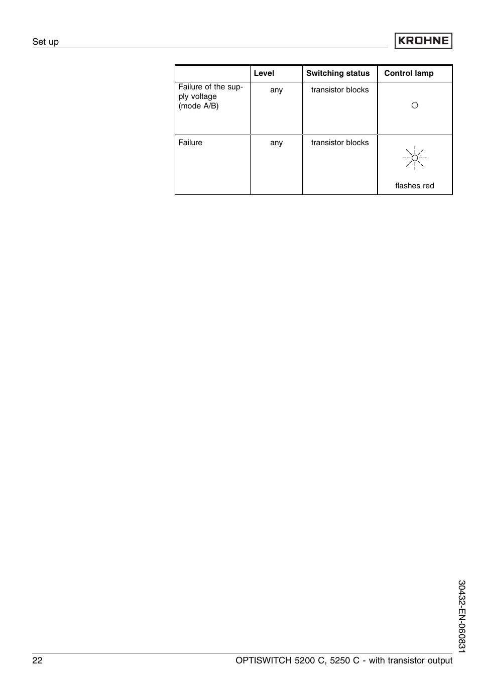 KROHNE OPTISWITCH 5200C Transistor EN User Manual | Page 22 / 36