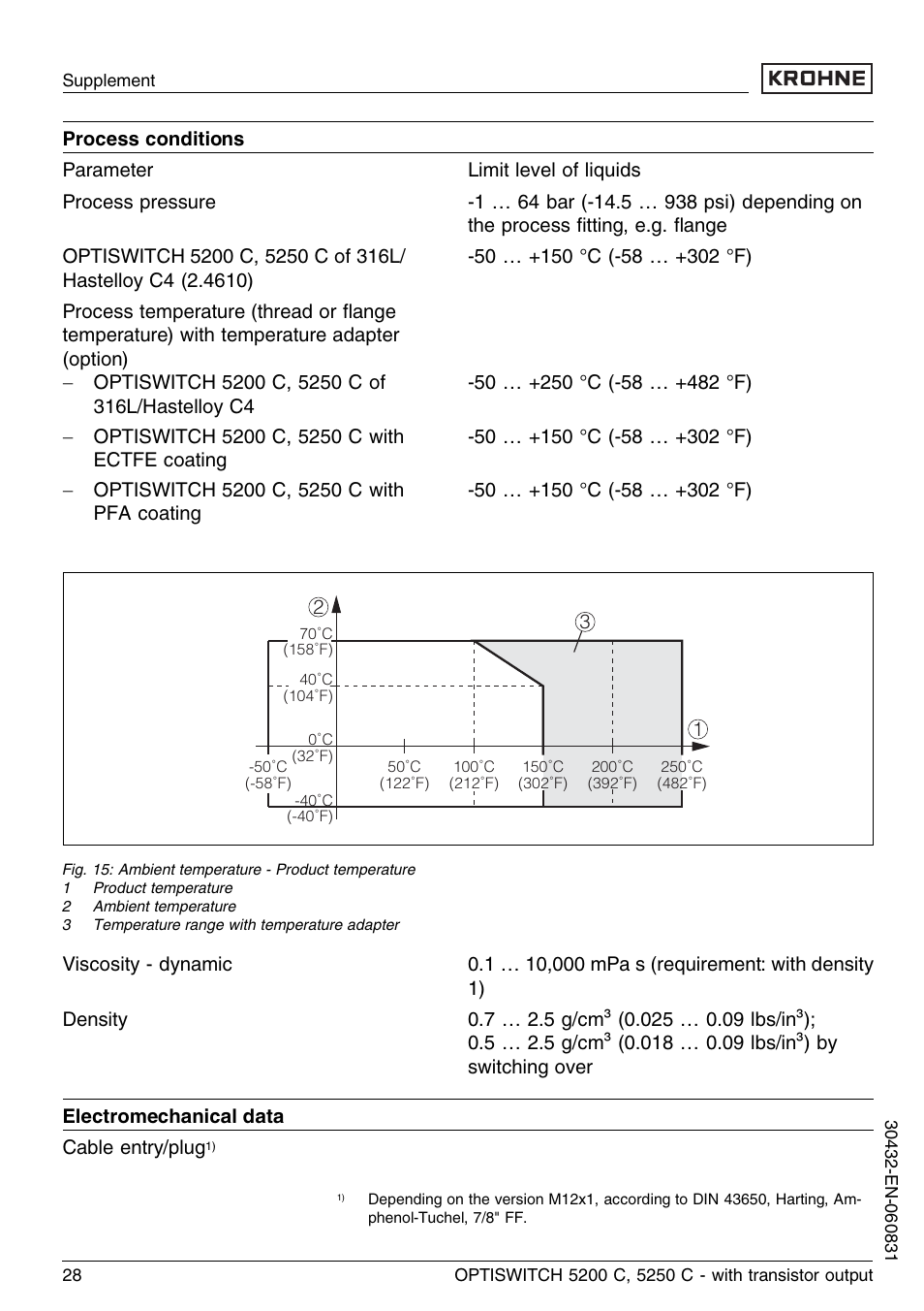 KROHNE OPTISWITCH 5200C Transistor EN User Manual | Page 28 / 36