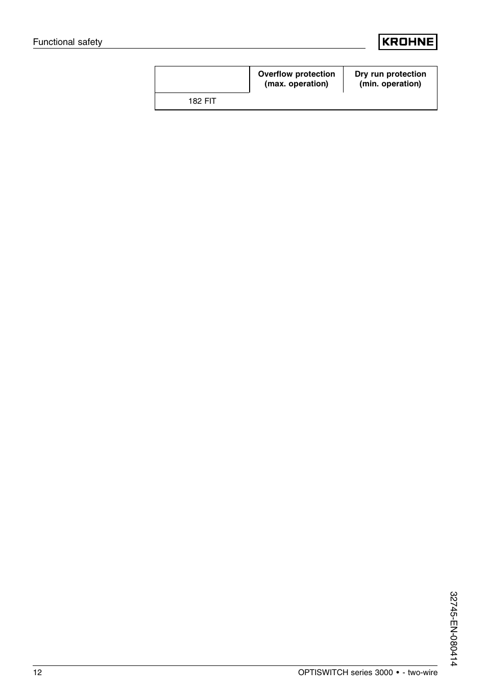 KROHNE OPTISWITCH 3x00C 2wire SIL EN User Manual | Page 12 / 24