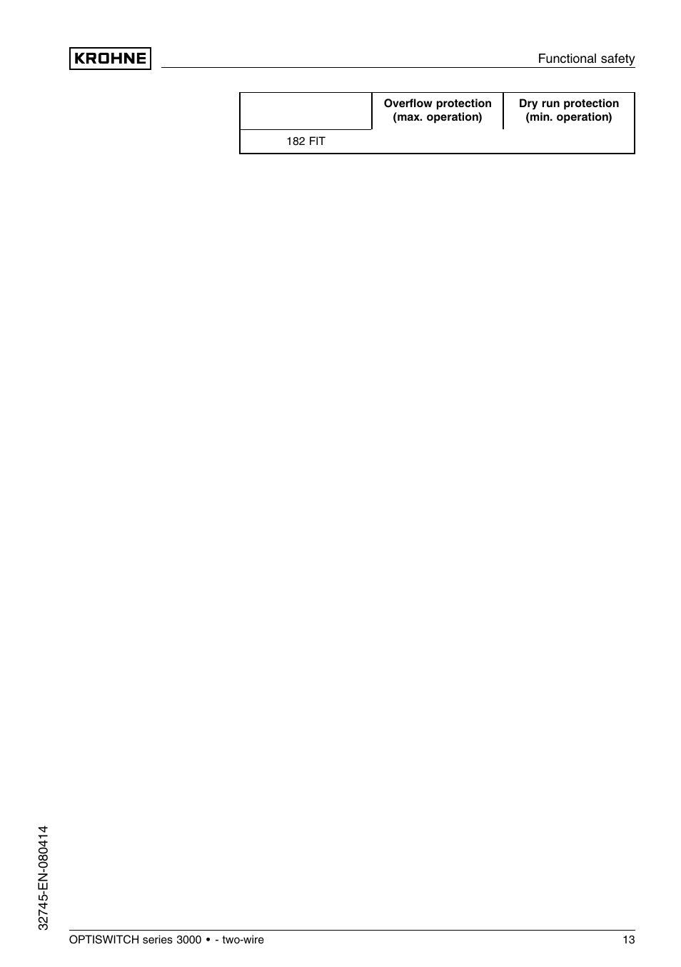 KROHNE OPTISWITCH 3x00C 2wire SIL EN User Manual | Page 13 / 24