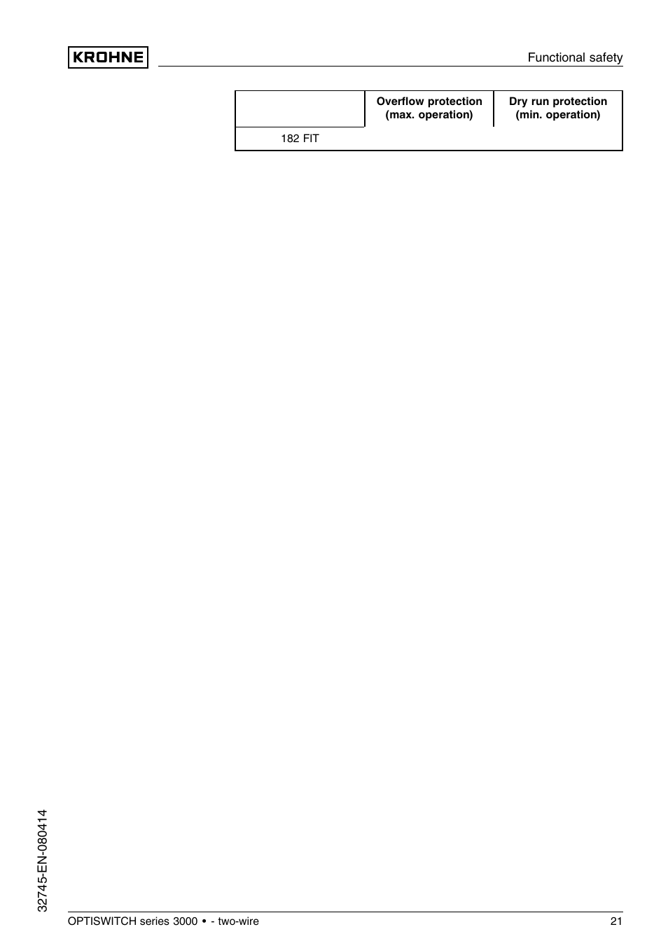 KROHNE OPTISWITCH 3x00C 2wire SIL EN User Manual | Page 21 / 24