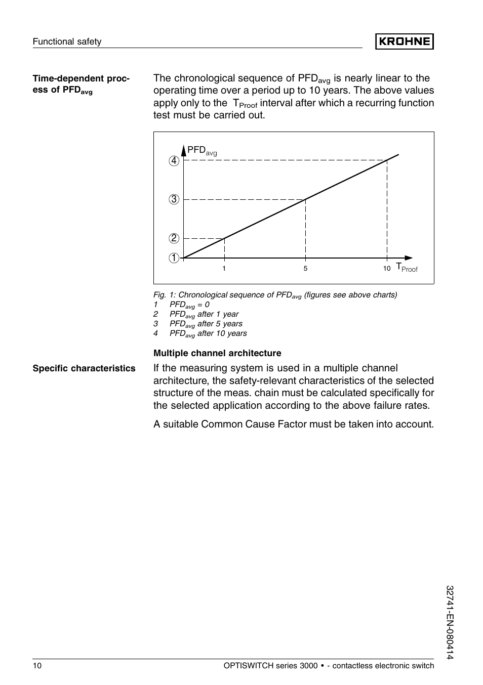 The chronological sequence of pfd | KROHNE OPTISWITCH 3x00C Contactless SIL EN User Manual | Page 10 / 12