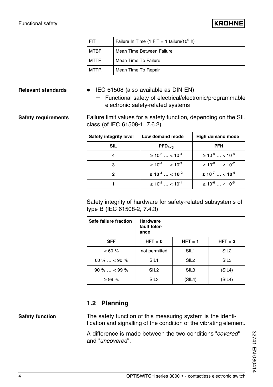 2 planning | KROHNE OPTISWITCH 3x00C Contactless SIL EN User Manual | Page 4 / 12