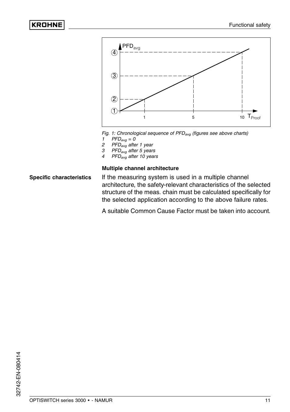 KROHNE OPTISWITCH 3x00C NAMUR SIL EN User Manual | Page 11 / 12