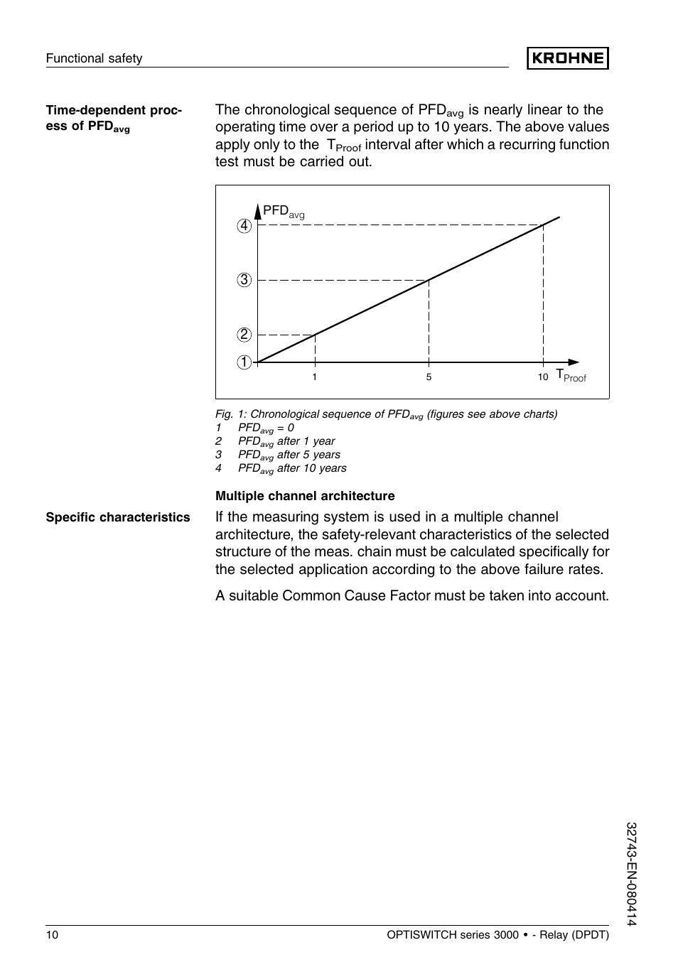 The chronological sequence of pfd | KROHNE OPTISWITCH 3x00C Relay SIL EN User Manual | Page 10 / 12