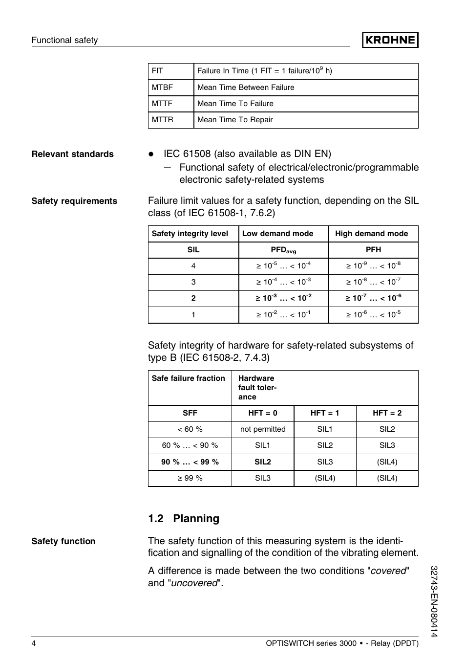 2 planning | KROHNE OPTISWITCH 3x00C Relay SIL EN User Manual | Page 4 / 12