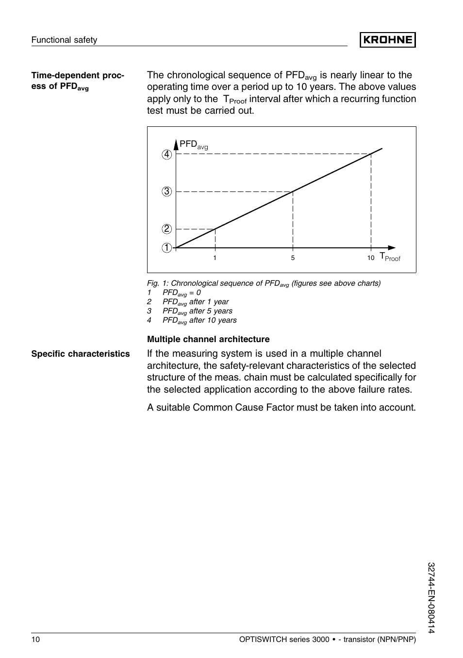 The chronological sequence of pfd | KROHNE OPTISWITCH 3x00C Transistor SIL EN User Manual | Page 10 / 12