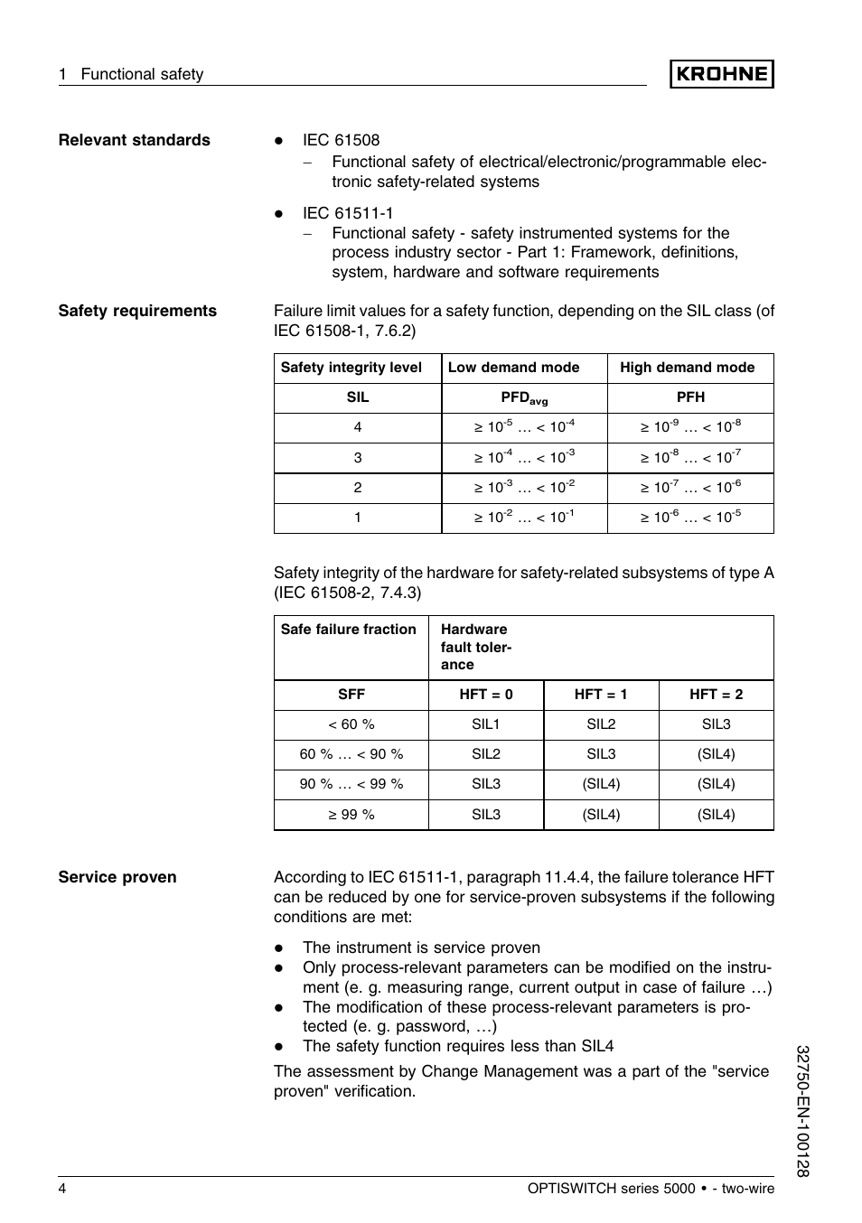 KROHNE OPTISWITCH 5xx0C 2wire SIL EN User Manual | Page 4 / 12