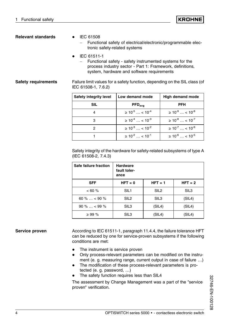 KROHNE OPTISWITCH 5xx0C Contactless SIL EN User Manual | Page 4 / 12