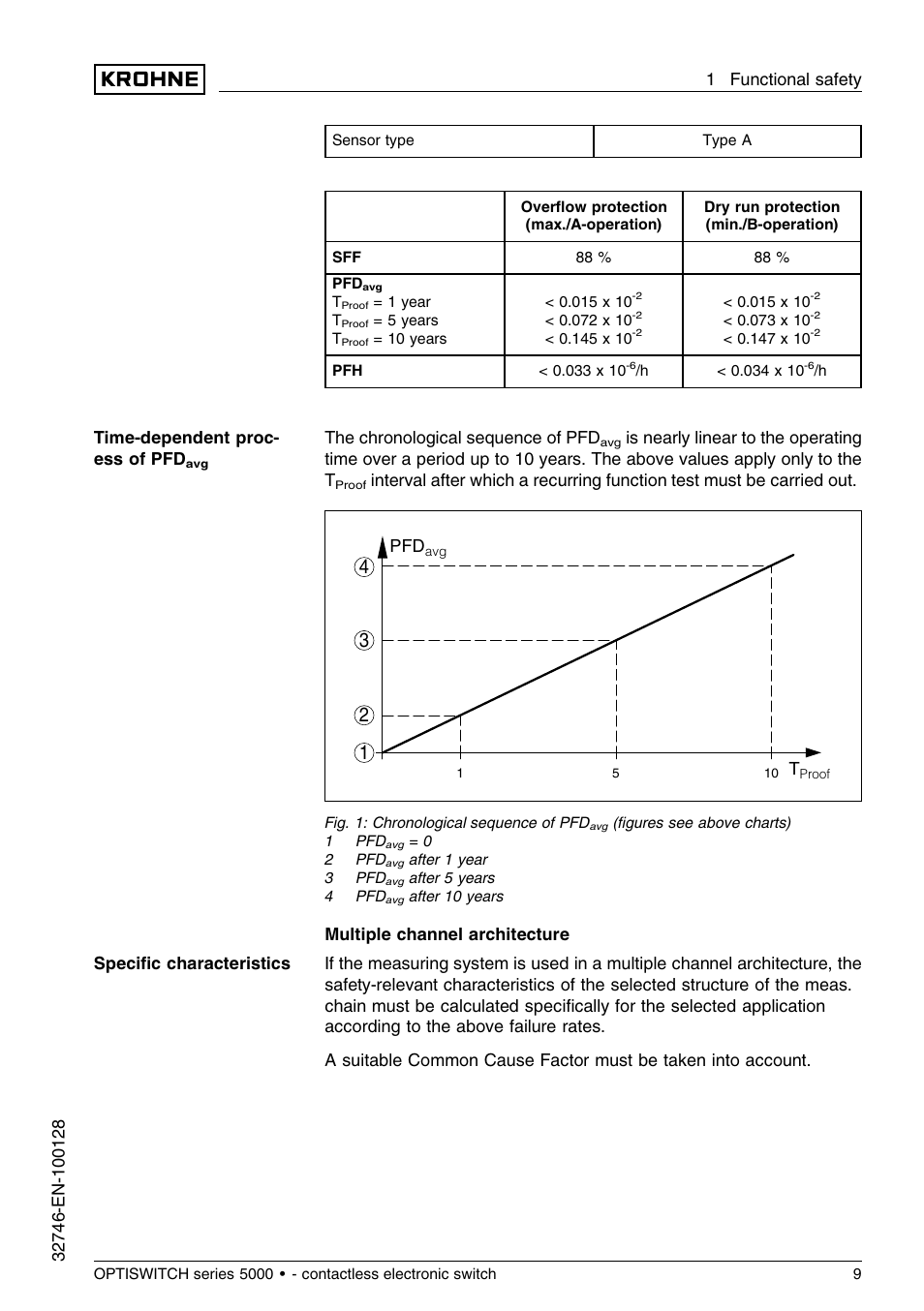 KROHNE OPTISWITCH 5xx0C Contactless SIL EN User Manual | Page 9 / 12