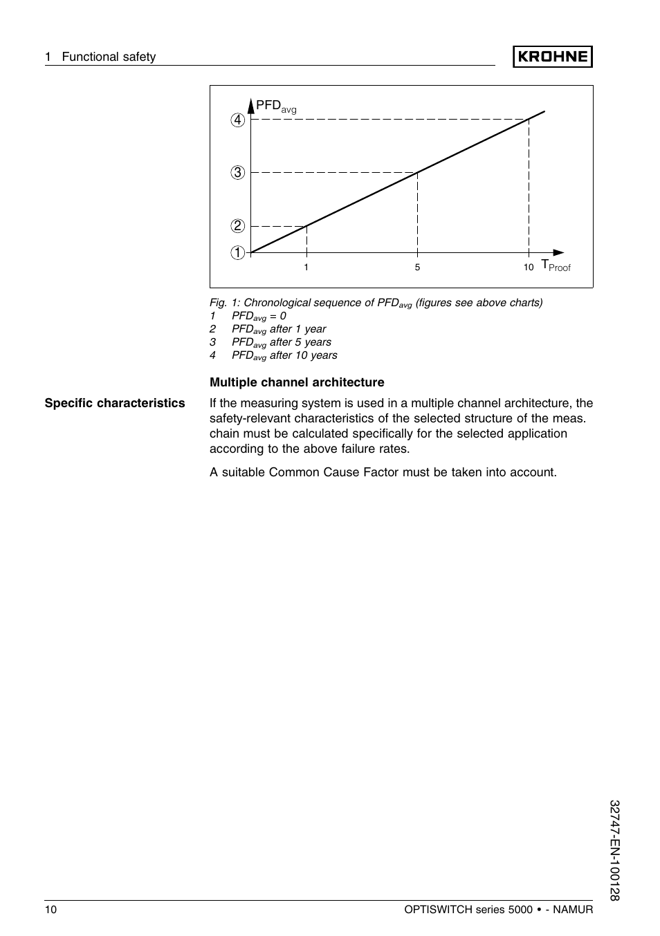 KROHNE OPTISWITCH 5xx0C NAMUR SIL EN User Manual | Page 10 / 12