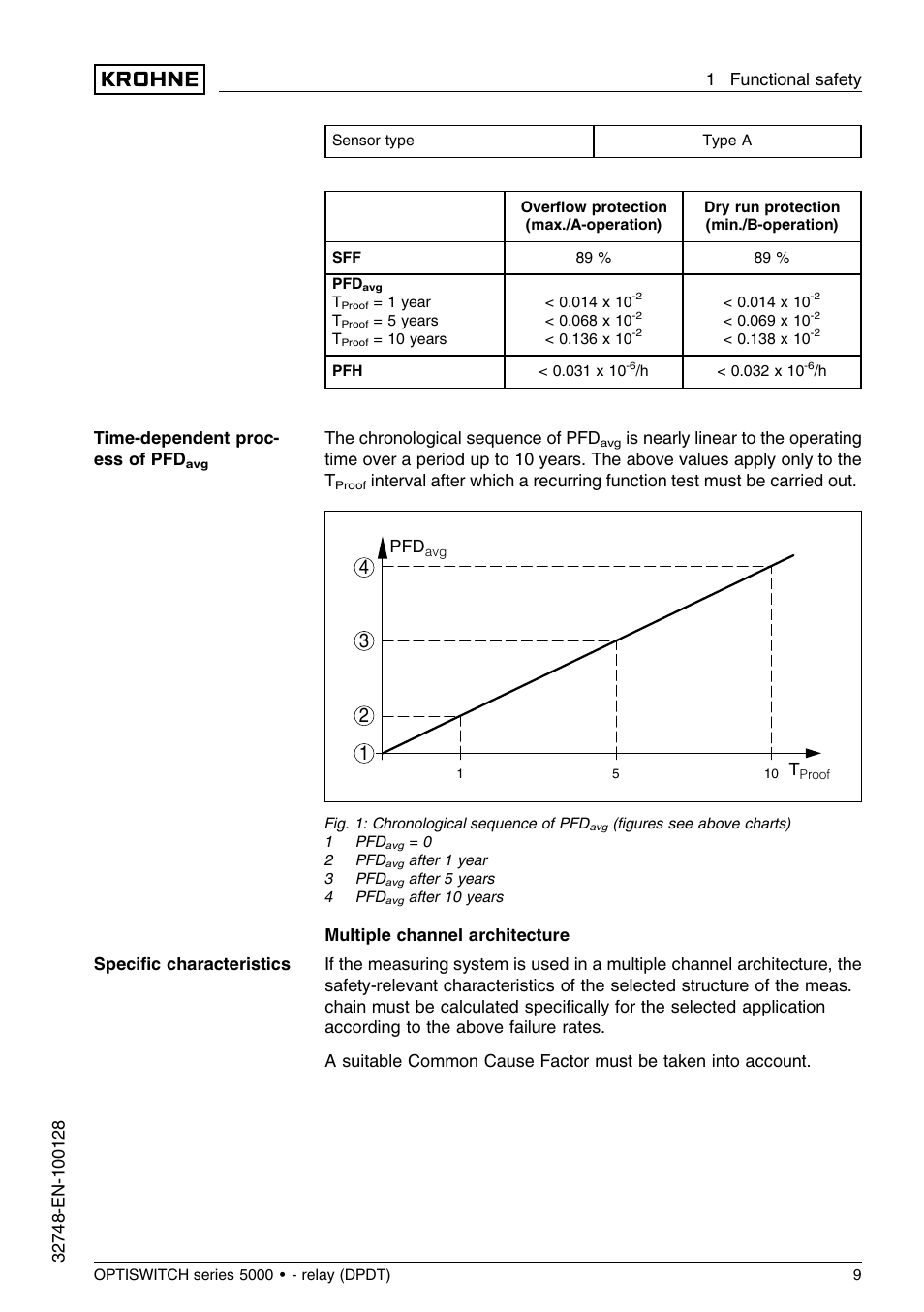 KROHNE OPTISWITCH 5xx0C Relay SIL EN User Manual | Page 9 / 12
