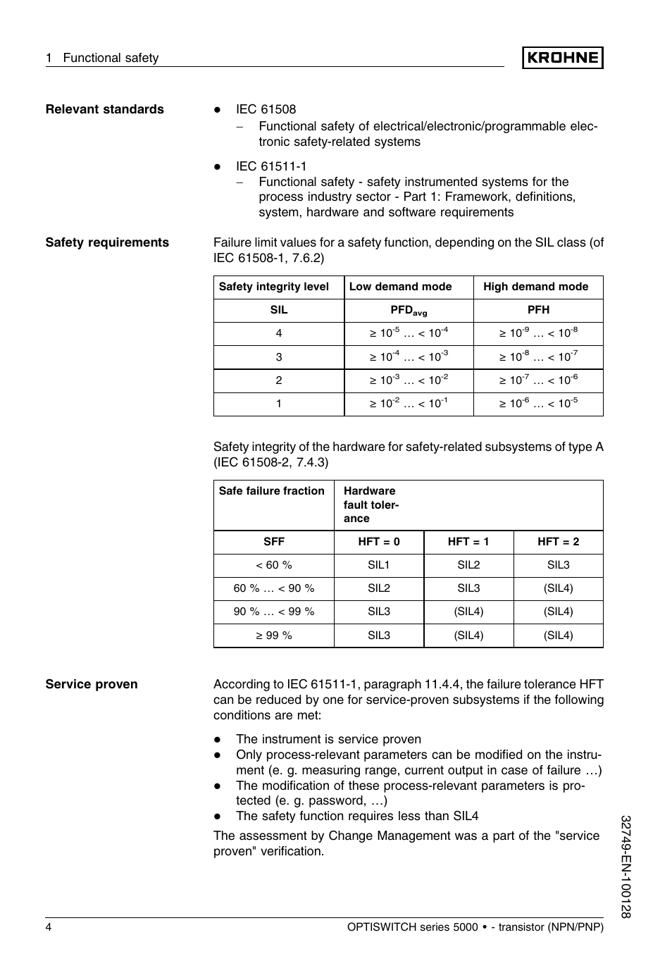 KROHNE OPTISWITCH 5xx0C Transistor SIL EN User Manual | Page 4 / 12