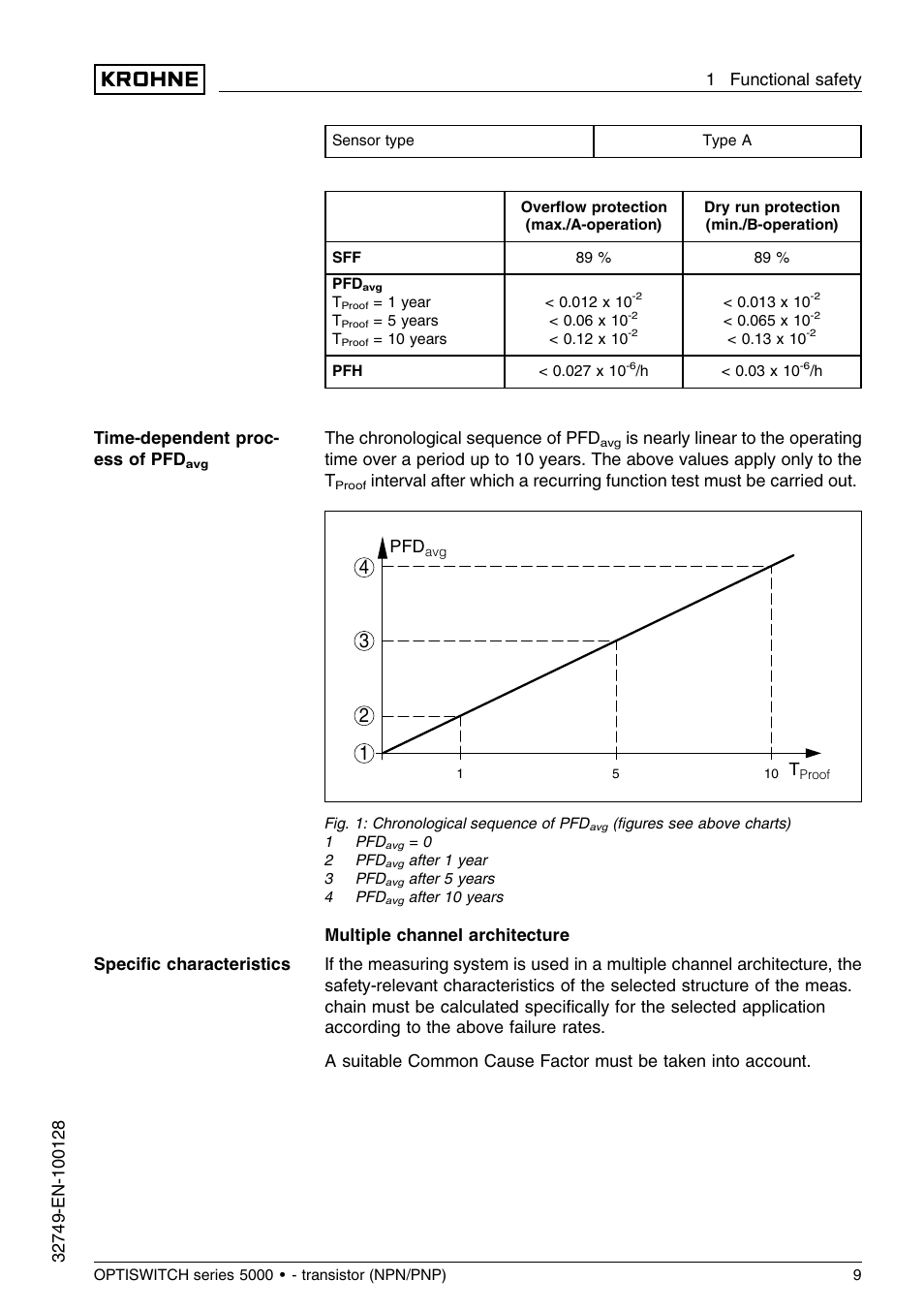 KROHNE OPTISWITCH 5xx0C Transistor SIL EN User Manual | Page 9 / 12