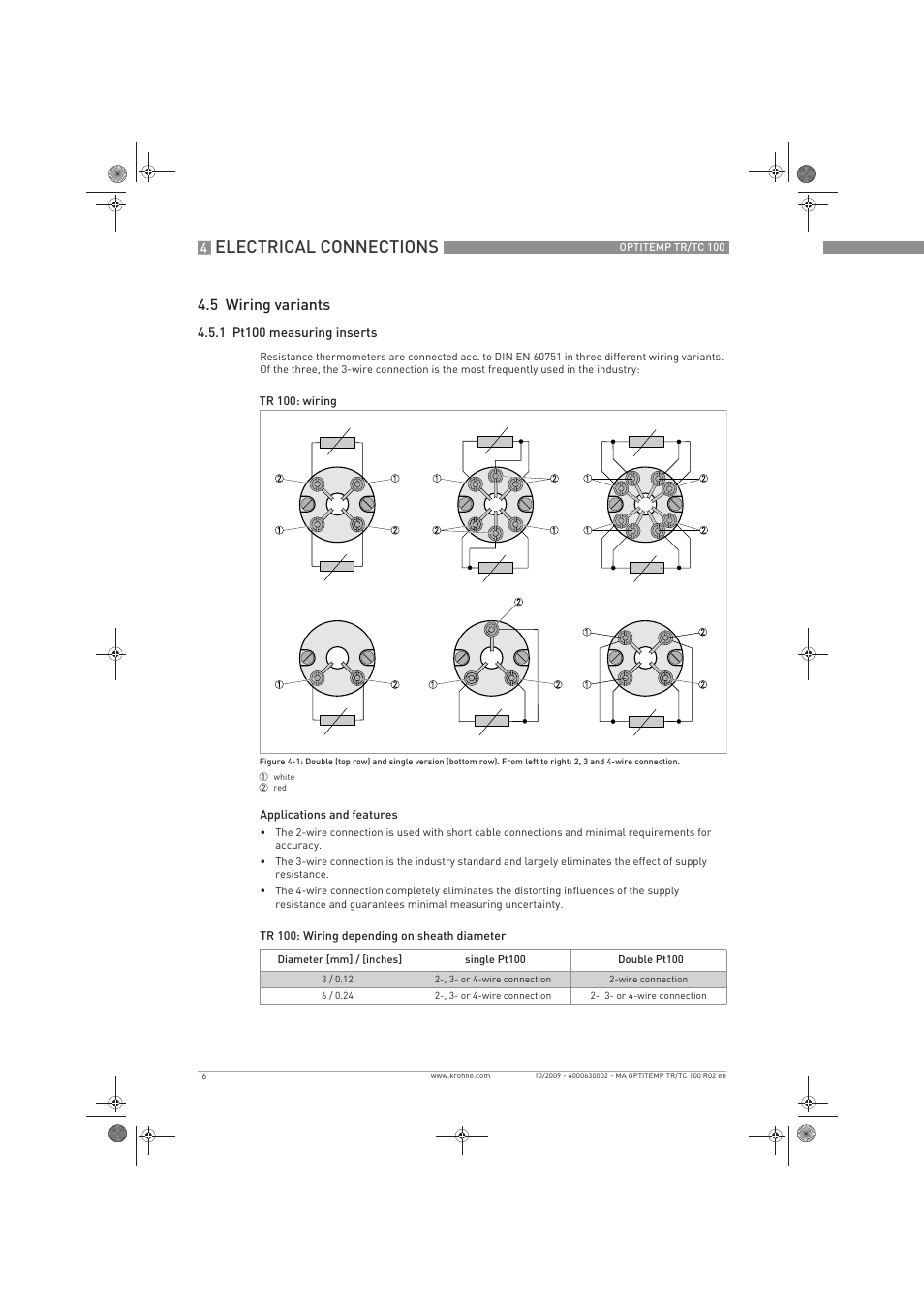 Electrical connections, 5 wiring variants | KROHNE OPTITEMP TR 100-TC 100 EN User Manual | Page 16 / 37