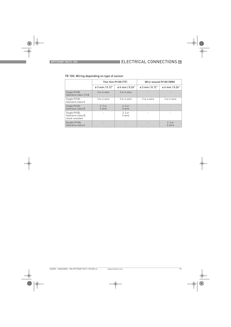 Electrical connections | KROHNE OPTITEMP TR 100-TC 100 EN User Manual | Page 17 / 37