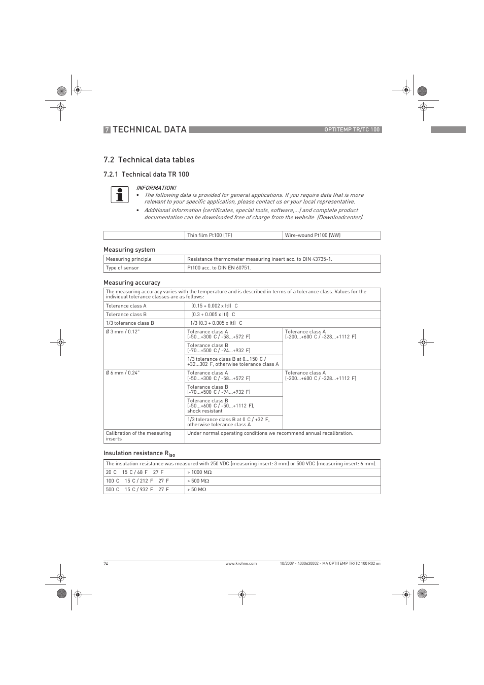 Technical data, 2 technical data tables | KROHNE OPTITEMP TR 100-TC 100 EN User Manual | Page 24 / 37