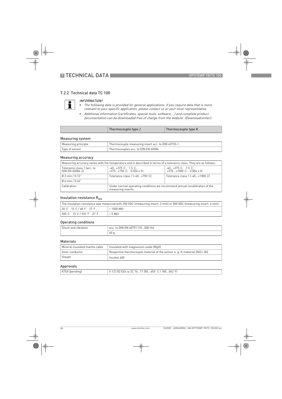 Technical data | KROHNE OPTITEMP TR 100-TC 100 EN User Manual | Page 26 / 37