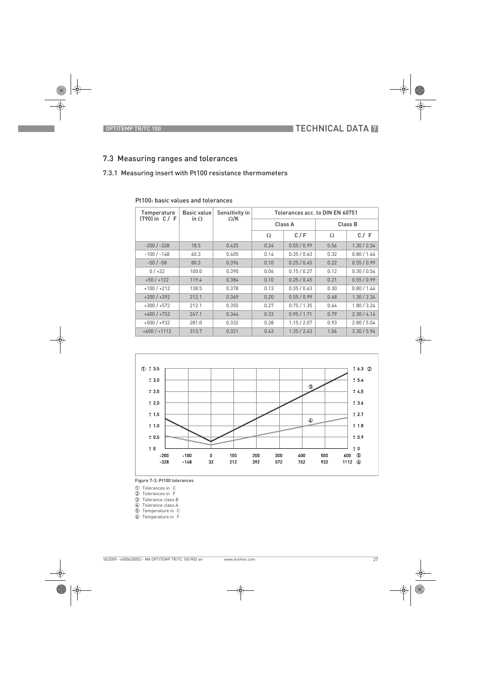 Technical data, 3 measuring ranges and tolerances | KROHNE OPTITEMP TR 100-TC 100 EN User Manual | Page 27 / 37