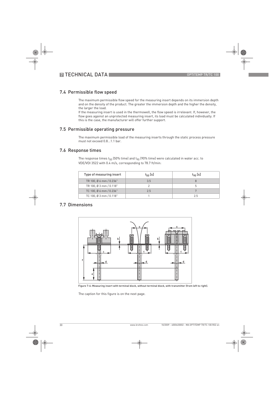 Technical data, 4 permissible flow speed, 5 permissible operating pressure | 6 response times, 7 dimensions | KROHNE OPTITEMP TR 100-TC 100 EN User Manual | Page 30 / 37