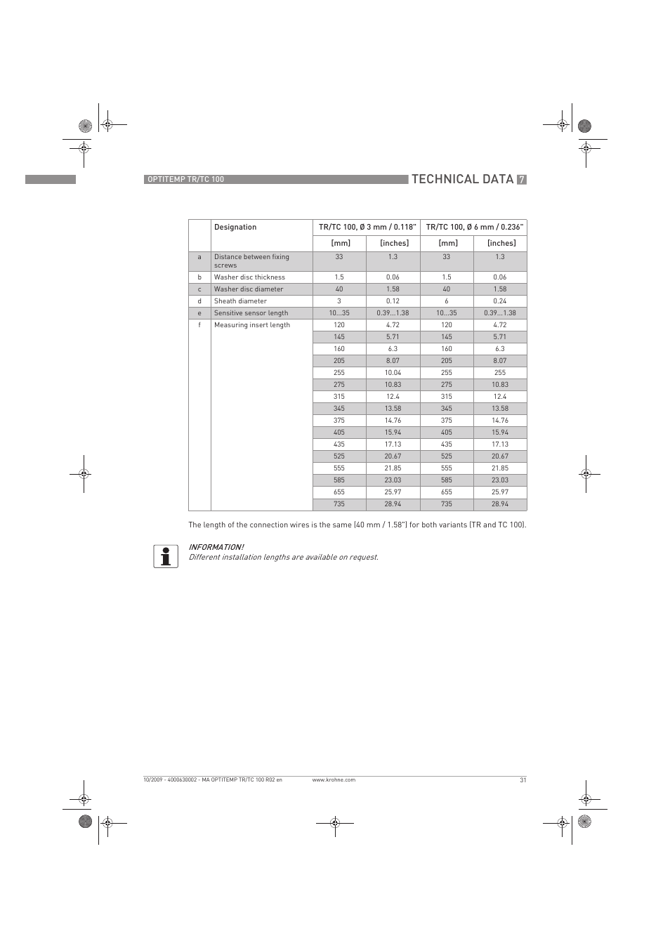 Technical data | KROHNE OPTITEMP TR 100-TC 100 EN User Manual | Page 31 / 37