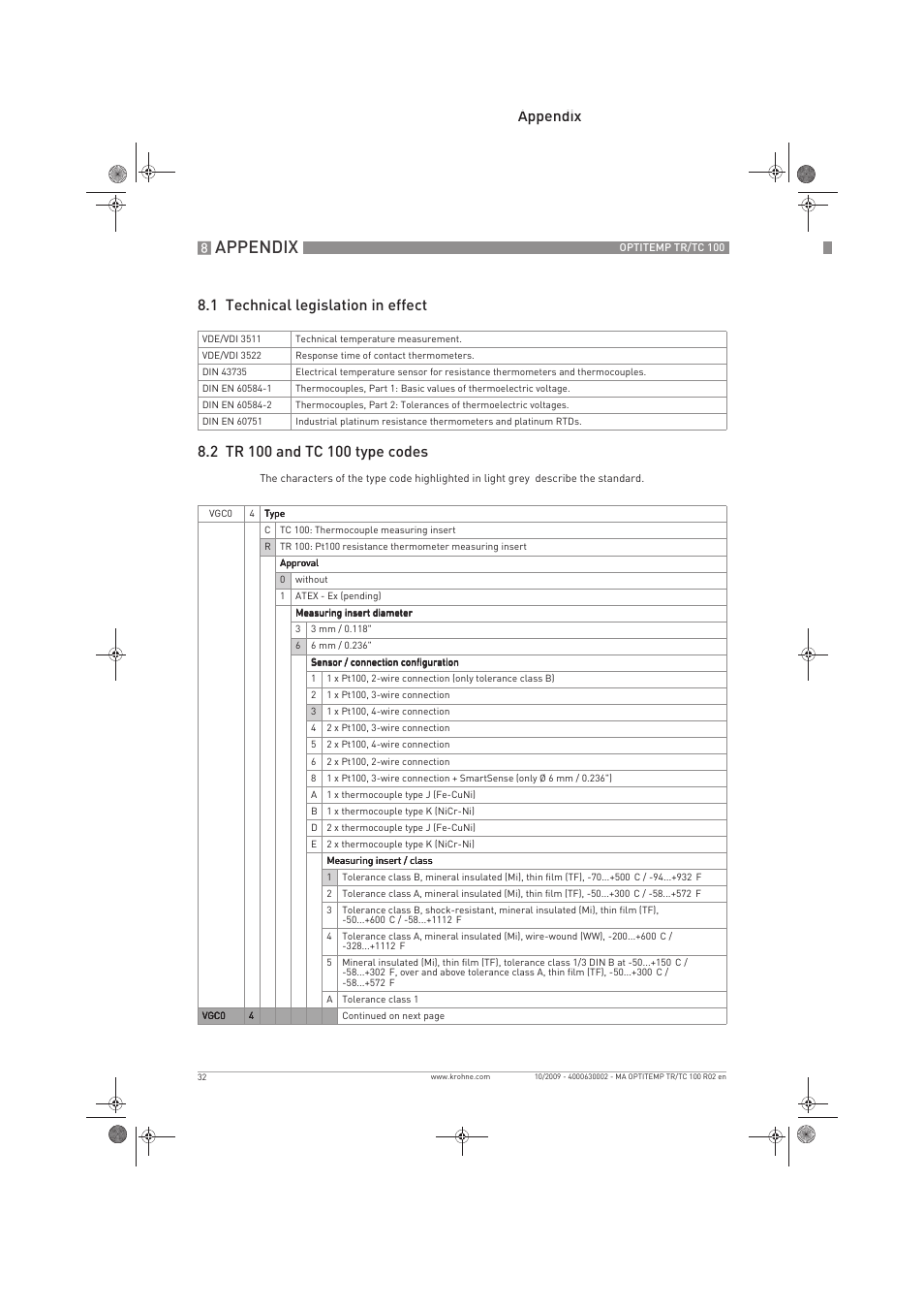 Appendix | KROHNE OPTITEMP TR 100-TC 100 EN User Manual | Page 32 / 37