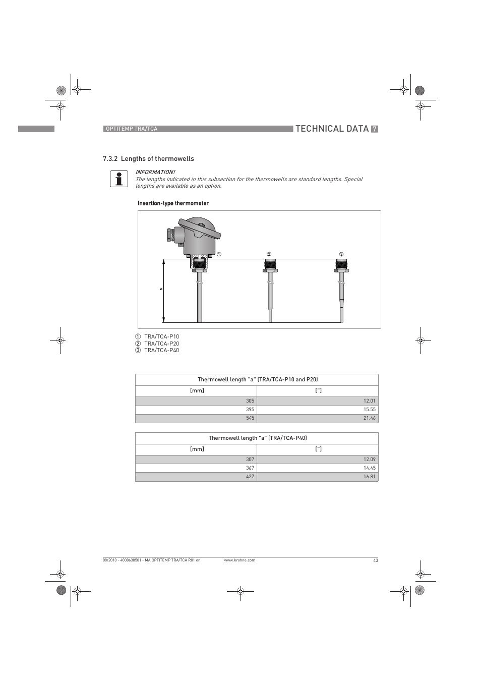 Technical data | KROHNE OPTITEMP TRA-TCA EN User Manual | Page 43 / 60