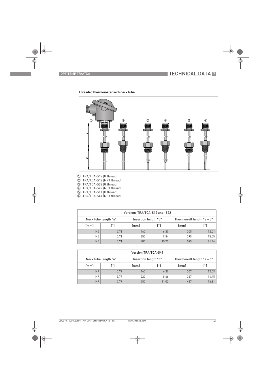 Technical data | KROHNE OPTITEMP TRA-TCA EN User Manual | Page 45 / 60