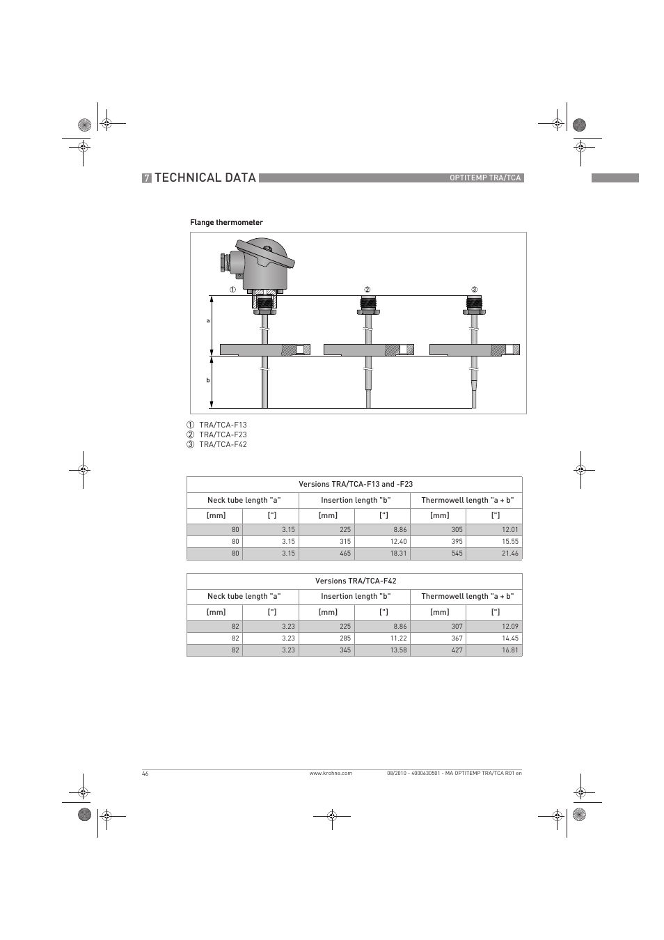 Technical data | KROHNE OPTITEMP TRA-TCA EN User Manual | Page 46 / 60