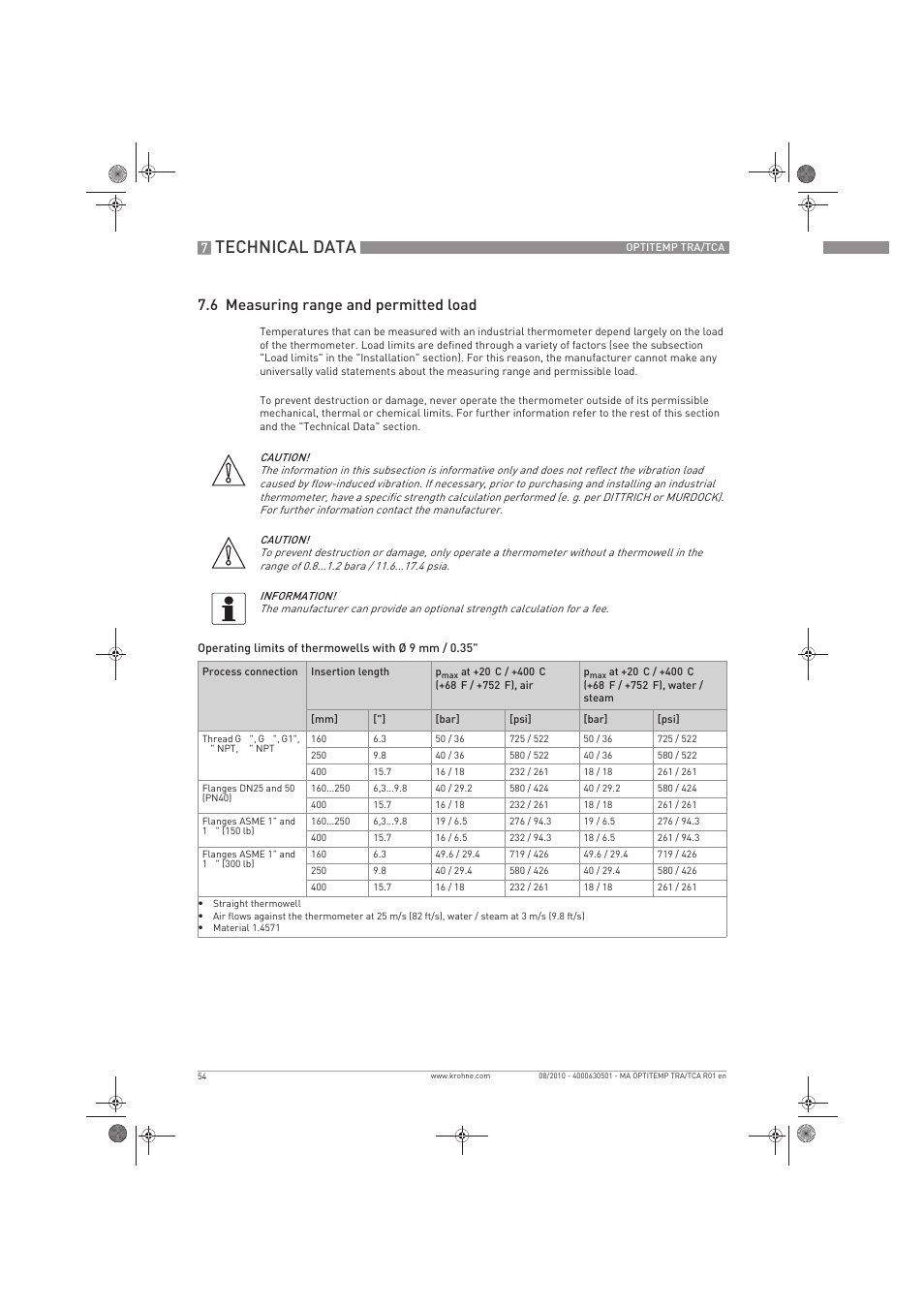 Technical data, 6 measuring range and permitted load | KROHNE OPTITEMP TRA-TCA EN User Manual | Page 54 / 60