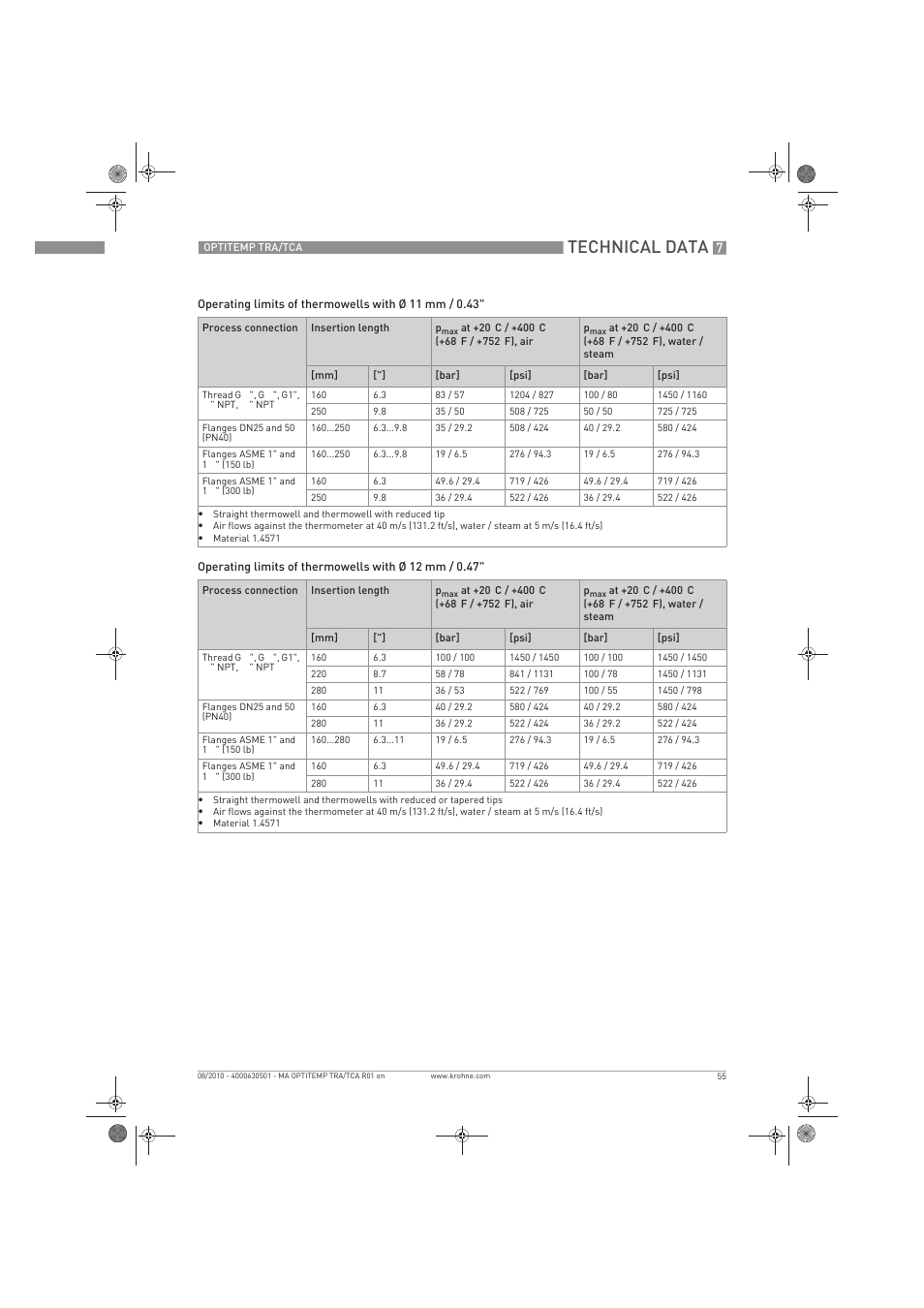 Technical data | KROHNE OPTITEMP TRA-TCA EN User Manual | Page 55 / 60