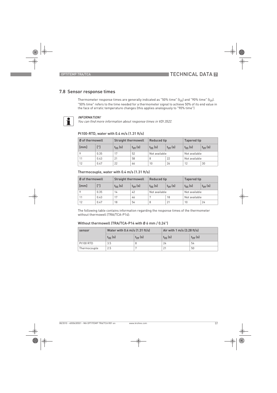 Technical data, 8 sensor response times | KROHNE OPTITEMP TRA-TCA EN User Manual | Page 57 / 60