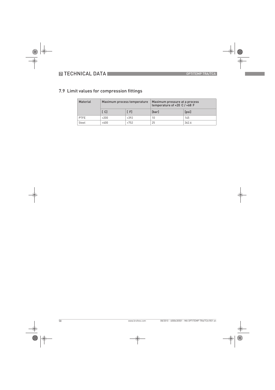 Technical data, 9 limit values for compression fittings | KROHNE OPTITEMP TRA-TCA EN User Manual | Page 58 / 60